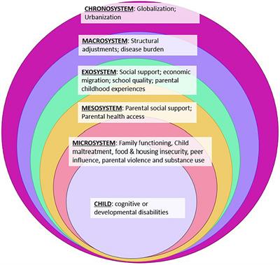 Enabling structural resilience of street-involved children and youth in Kenya: reintegration outcomes and the Flourishing Community model